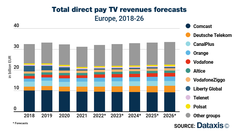 France: digital media revenue by segment