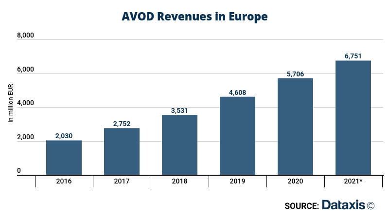 AVOD-revenues-Europe-press-release-dataxis
