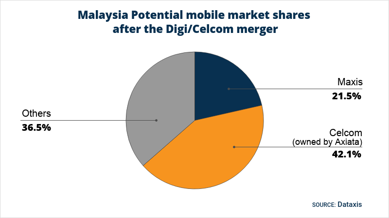 Celcom fiber coverage