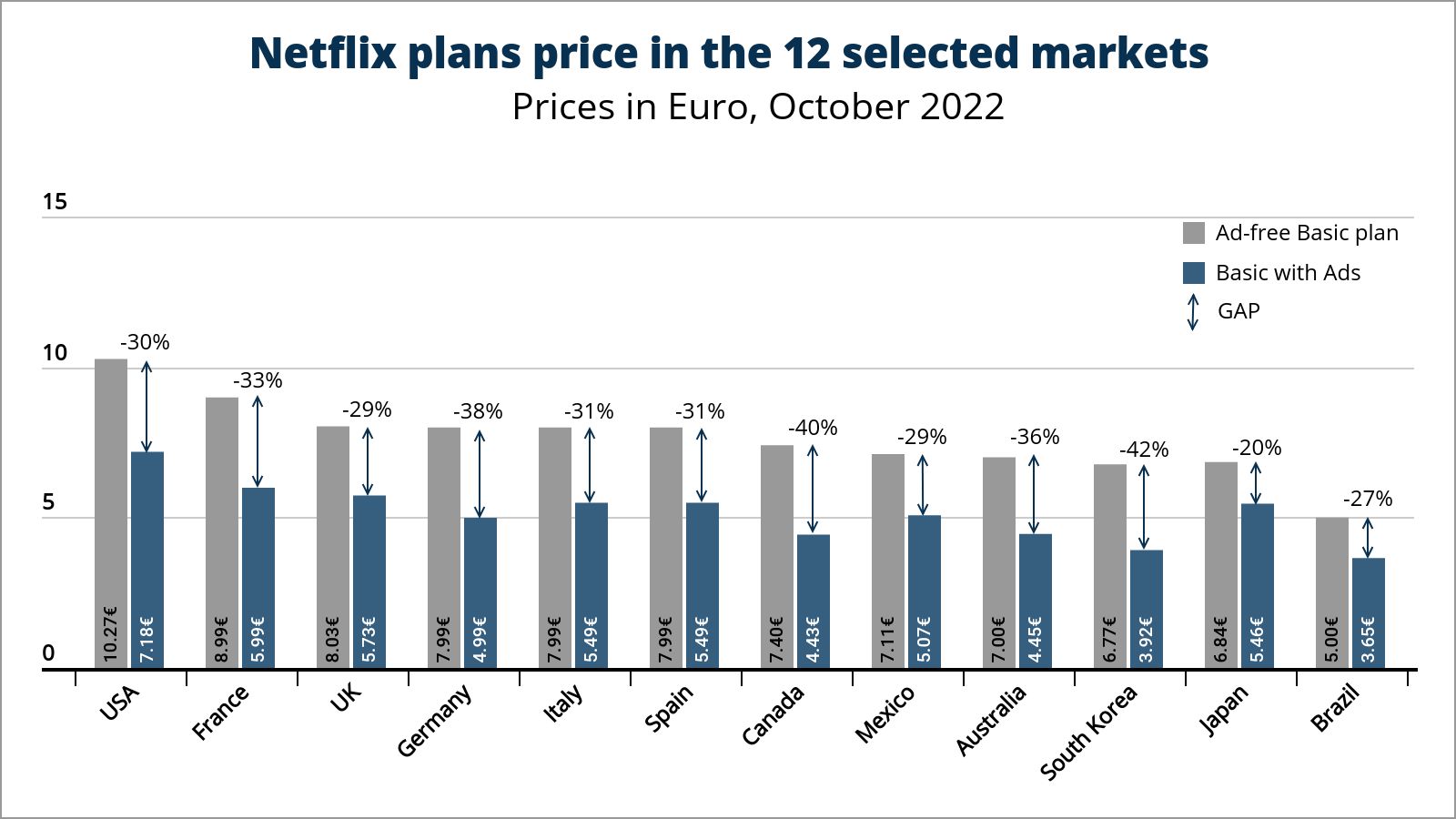 Netflix what if boosting subscriptions was the streamer's real goal? Dataxis