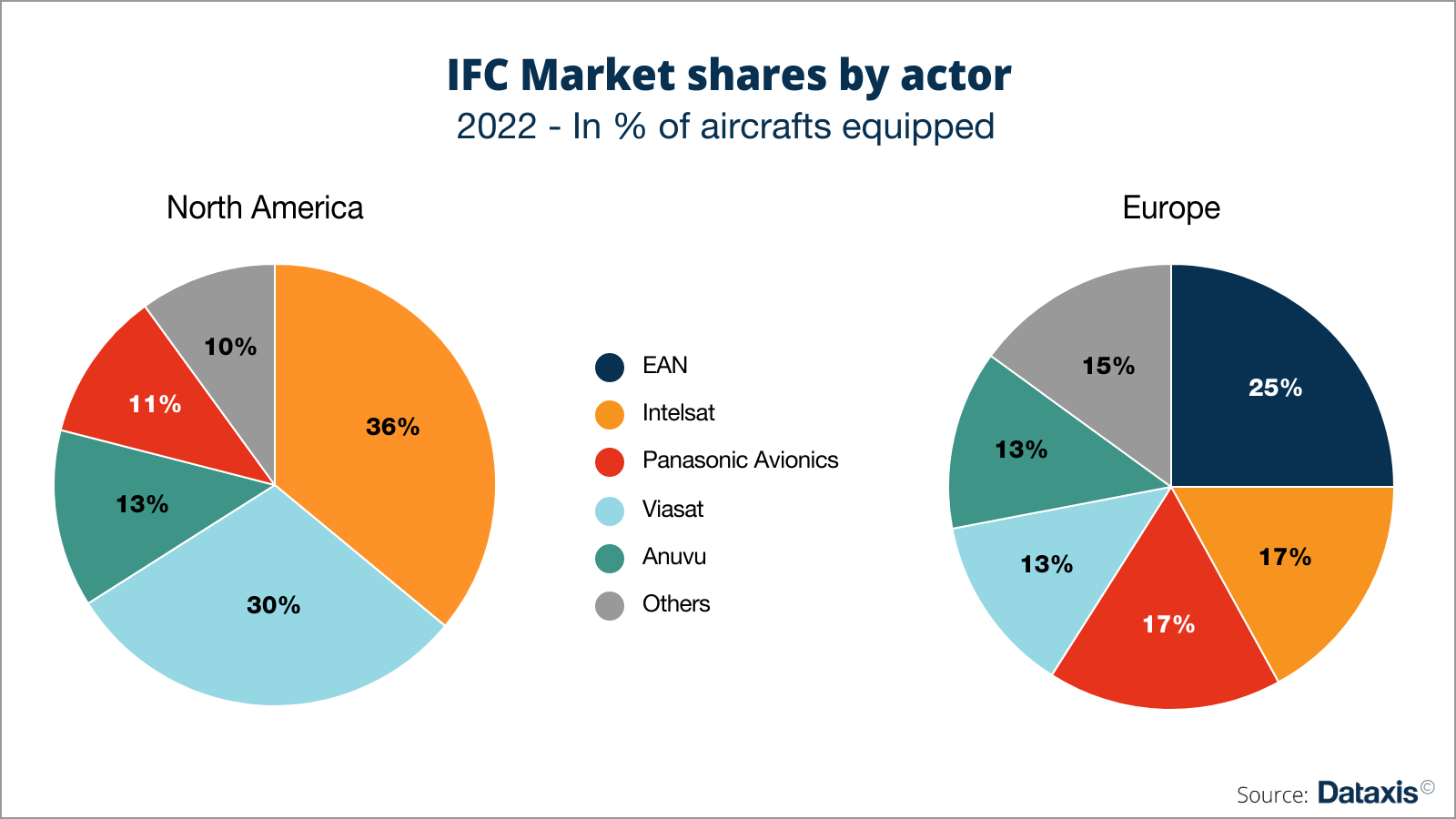 Inflight connectivity the new core differentiator for commercial