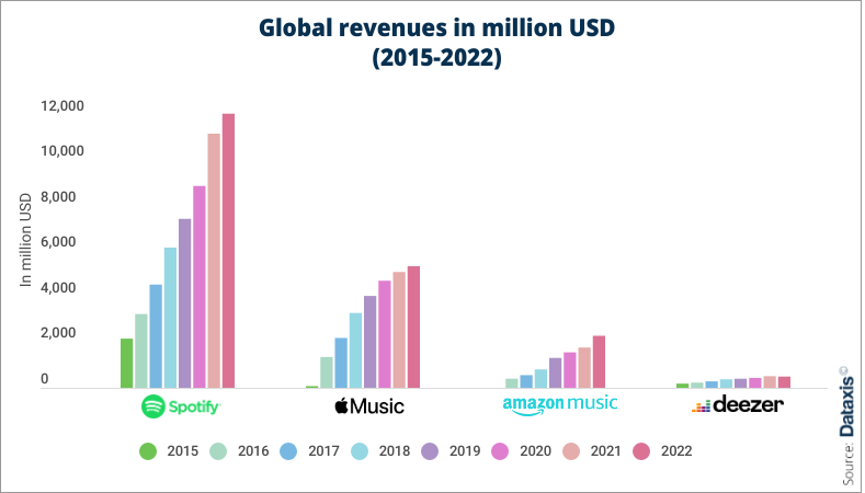 Has the time finally come for music streaming platforms to be ...